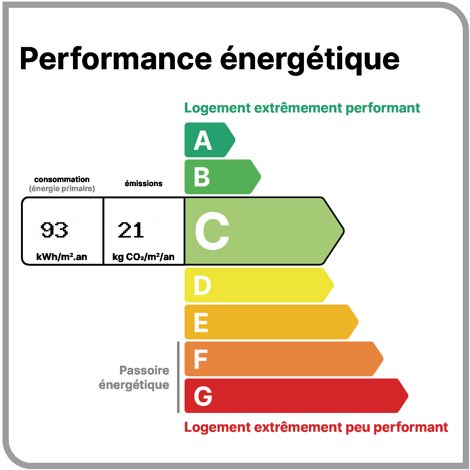 Étiquette DPE classe B