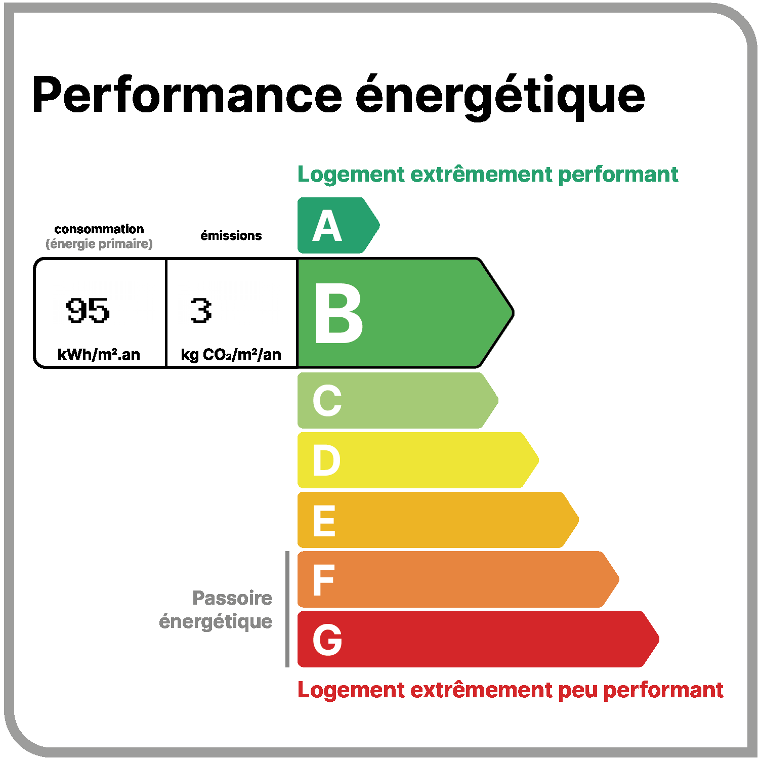 Étiquette DPE classe B