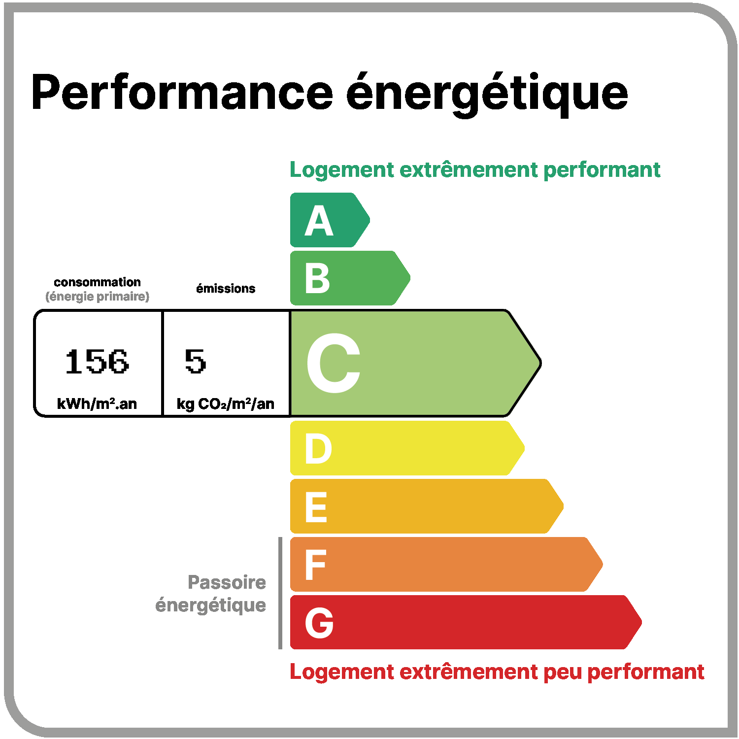 Étiquette DPE classe C