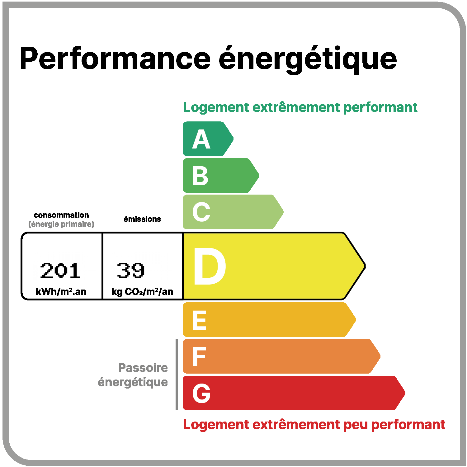 Étiquette DPE classe D