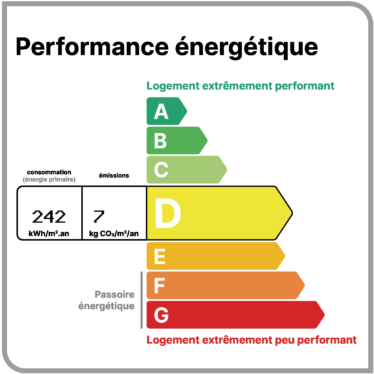 Étiquette DPE classe D