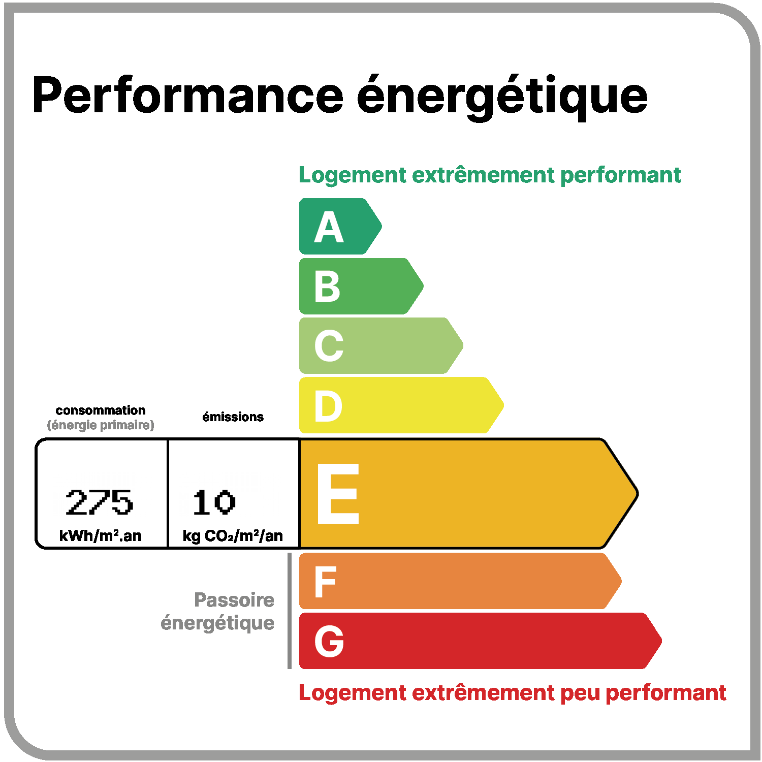 Étiquette DPE classe E