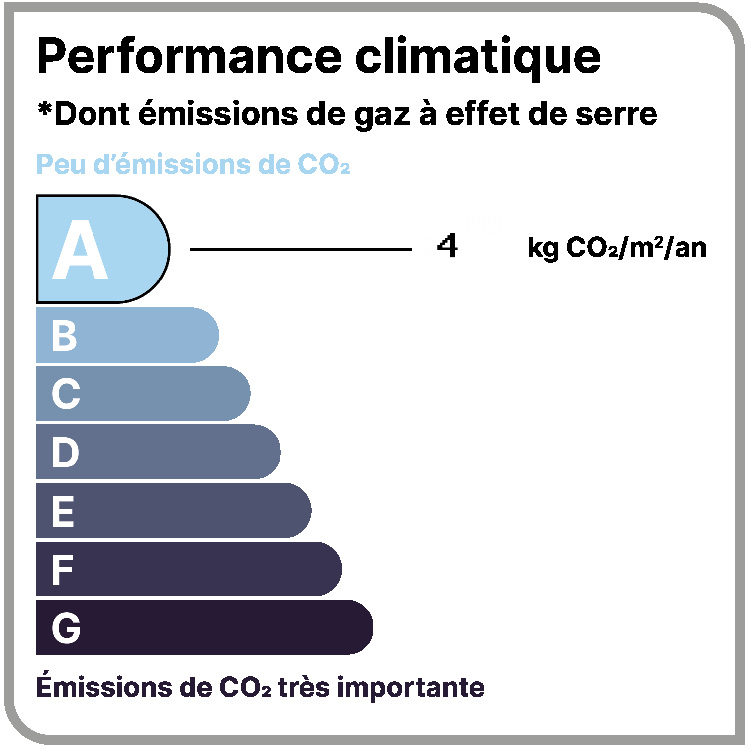 Étiquette GES classe A