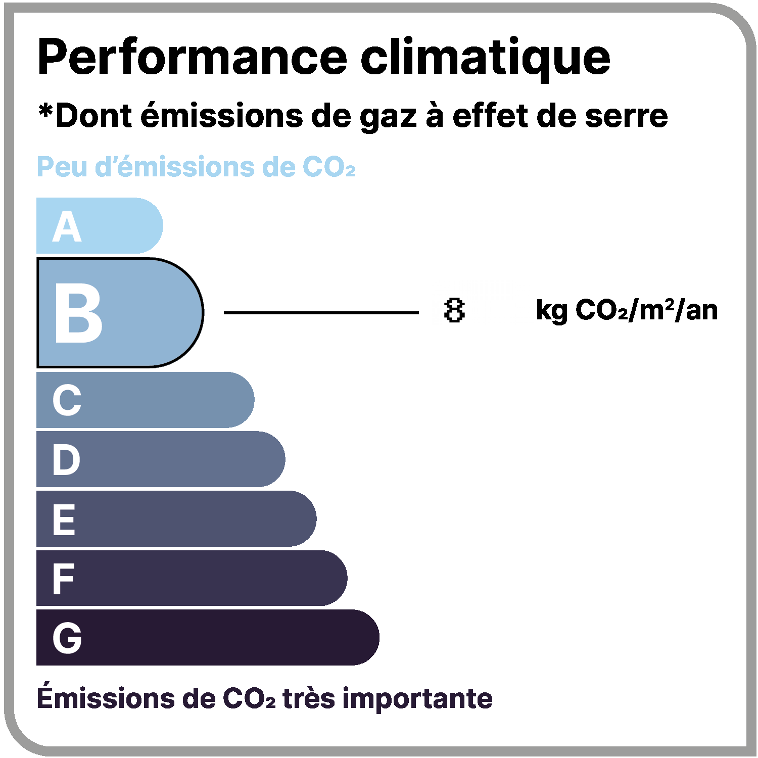 Étiquette GES classe B